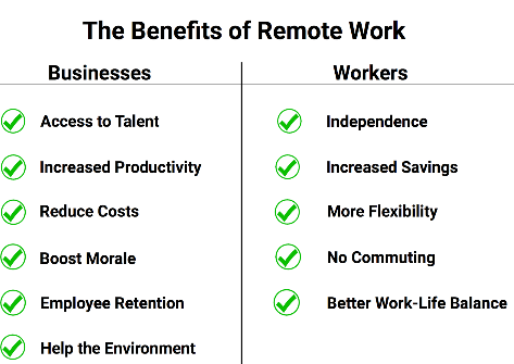 chart remote work benefits